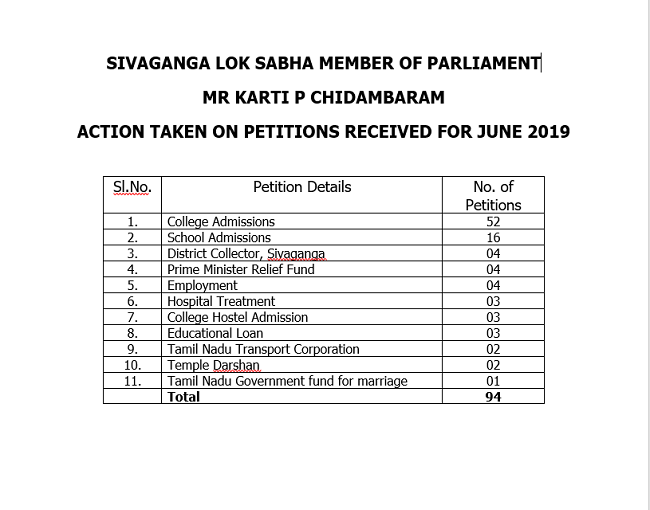 ACTION TAKEN ON PETITIONS RECEIVED FOR JUNE 2019
