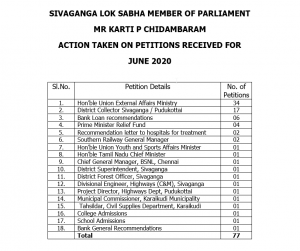 SIVAGANGA LOK SABHA MEMBER OF PARLIAMENT MR KARTI P CHIDAMBARAM ACTION TAKEN ON PETITIONS RECEIVED FOR JUNE 2020