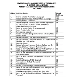 Sivaganga MP - Action Report July 2021